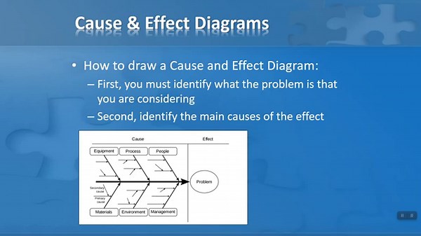 Problem-Solve with Cause and Effect Diagrams