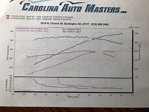 Whipple installed results.