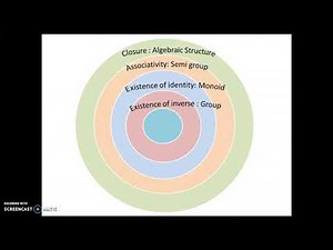 Group Theory Introduction & properties