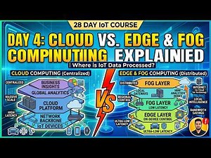 Day 4: Cloud vs. Edge and Fog Computing Explained | Where is IoT Data Processed?