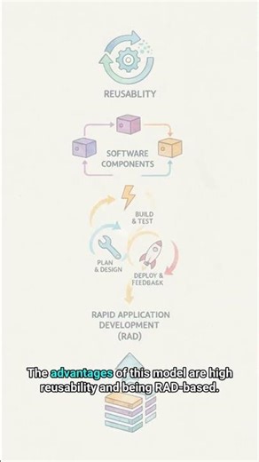 #SW 0012 - Iterative Development: The Secret to Enhancing Software Quality