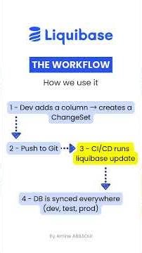 LIQUIBASE - Version Control for Database
