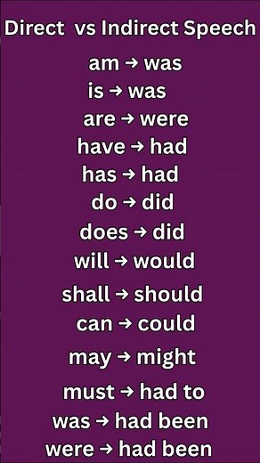 🗣️ Direct vs Indirect Speech #shorts #englishgrammar