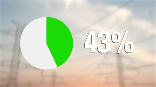 Energía para Centros de Datos | Janitza electronics México