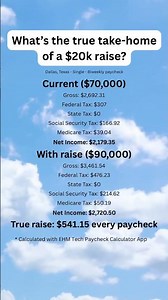 What’s the true take home of a 20k raise?