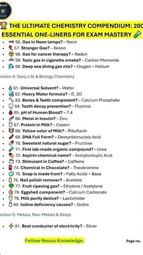 Basic chemistry 200 one liner Mcqs part 1 #follow #foryou #viral #share #subscribe #chemistry