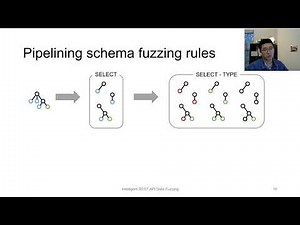 Intelligent REST API Data Fuzzing (Video, ESEC/FSE 2020)