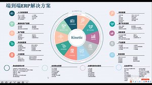 Epicor‌是一家专注于提供企业资源规划（ERP）解决方案的公司，服务于制造、分销、零售和服务等多个行业。Epicor拥有超过40年的行业经验，全球总部位于美