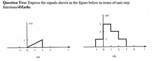 Express each of the two signals shown below in terms of unit st... | Filo