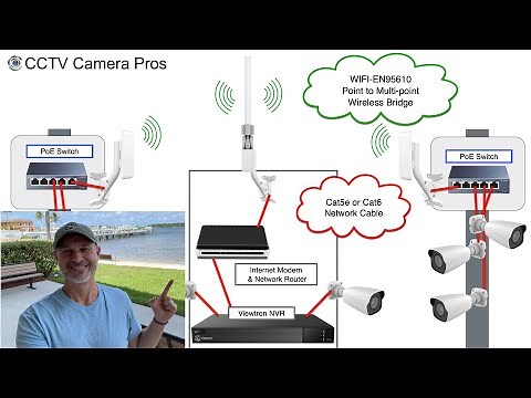 Wireless Bridge Solutions to Connect IP Cameras Across Multiple Buildings
