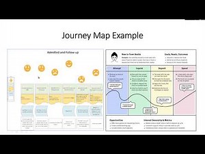 Merging Mapping Formats: Value Stream and Swimlane Map Components