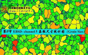 第11节 EBSD- channel 5 晶粒尺寸统计图（Grain Size）