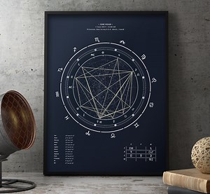 Custom Birth Chart   Report (full Chart Interpretation) - Etsy