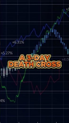 3-Day Death Cross Secret 🤯 #shorts
