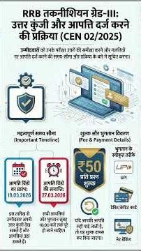 COMPUTER BASED TEST (CBT) FOR TECHNICIAN GRADE-IIIViewing of Question Paper, Responses and keys
