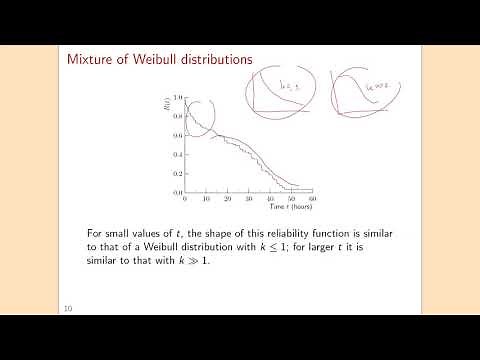 Goodness of fit; Mixture of Weibull distributions