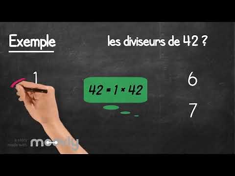 Comprendre les multiples et les diviseurs