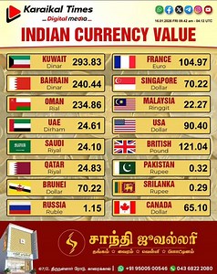 Today's Indian Currency Value #karaikaltimes #currency #currencytrading #currencyexchange #currencytrader | Karaikal Times