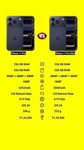 iPhone 17 Pro vs iPhone 17 Pro Max Full Comparison🤔? || #17pro #17promax #iphone #mobile #compare