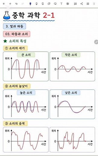 [Middle School 2nd Year Science] 1st Semester_Unit 3_Characteristics of Sound