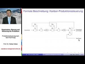 Video 17.3 zum "Operations Management Tutorial": Produktionssteuerung nach dem Pull-Prinzip