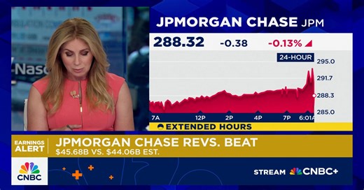 JPMorgan Chase earnings beat expectations, shares rise