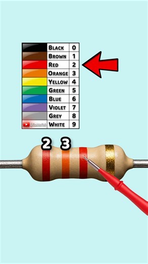 2.3k Resistor Color Code Explained | Red Orange Red Gold | Part 99
