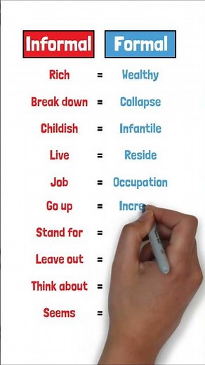 Formal vs. Informal: 10 Must-Know Vocabulary Differences!