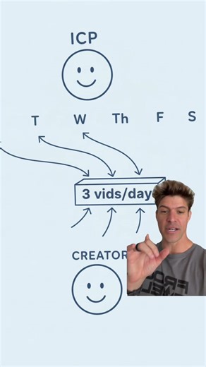 How the algorithm works
