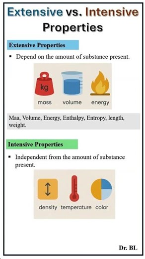 Extensive Properties vs. Intensive Properties