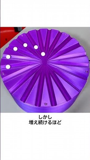 直線運動が重なると 完璧な円になる