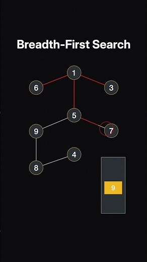How to NEVER Forget BFS (Queue Explained) 🧠