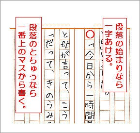 原稿用紙-書き方のきまり