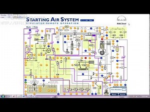 How: The Reversing Mechanism Works In Main Engine Make: Man B & W