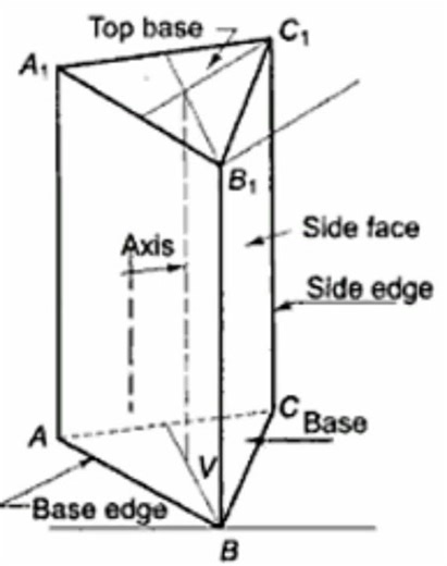 Triangular Prism has TWO Triangular and THREE Rectangular Faces