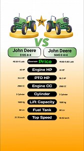 John Deere 5105 4WD Vs John Deere 5045 D 4WD Comment best tractor #technnu #tractor #johndeere #4wd #reels #fbreels | Technnu