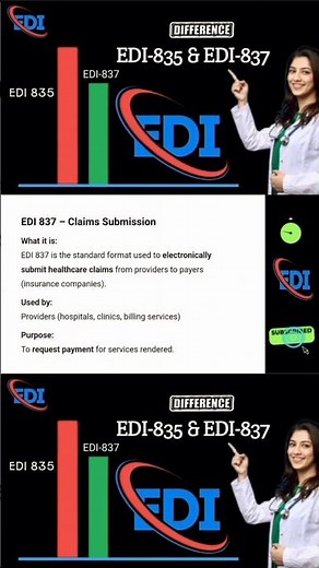 What is EDI-837 claim submission in medical billing