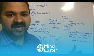 Mind Luster - Learn Images and Image maps in html