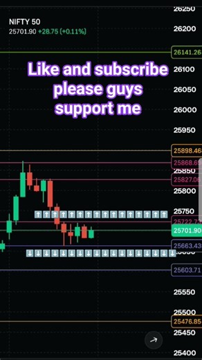 nifty50 prediction for monday19#trading #ai#ytshorts #@monikaarajput #@CloudBeats1001