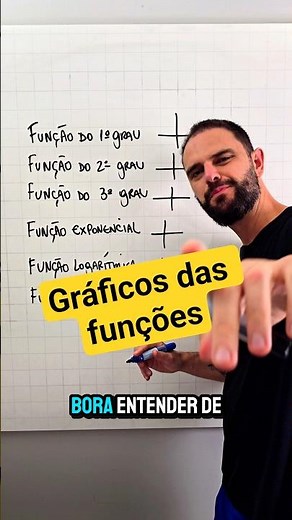 Quick summary of function graphs #mathematics