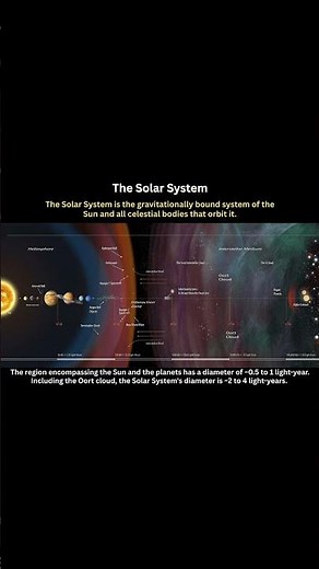 The Solar System Explained in 1 Minute