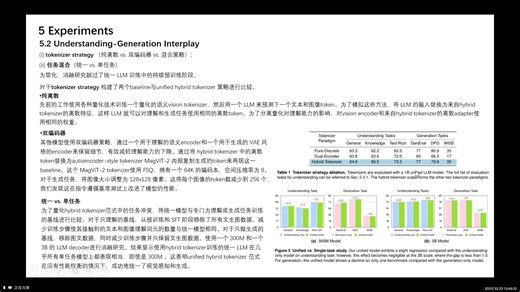 MANZANO- A Simple and Scalable Unified Multimodal Model with a Hybrid Vision Tok