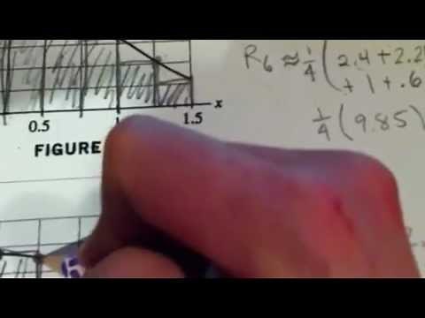 Estimate area under the curve using a graph