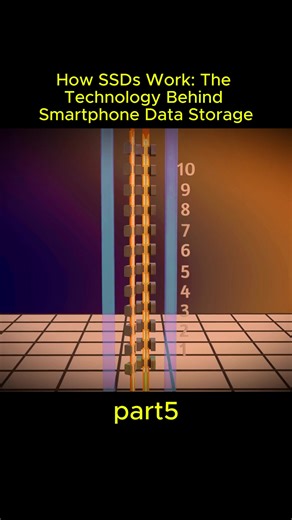 How SSDs Work: The Technology Behind Smartphone Data Storage #SSDTechnology #DataStorage #TechExplained #TechnologyEducation #trendingtech