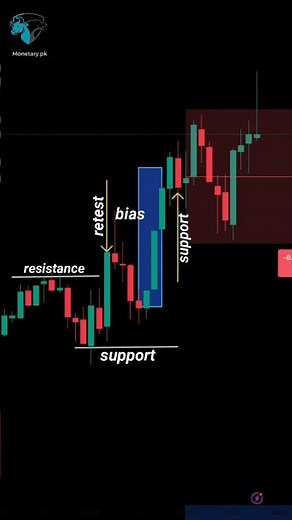 Forex high probability trading setups