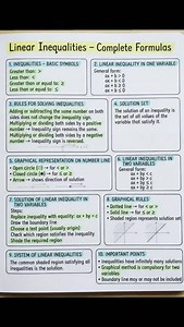 Linear inequalities - complete formulas | EduSphere Academy