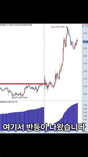 Heung-A Shipping rebounded here the day after hitting the upper limit.