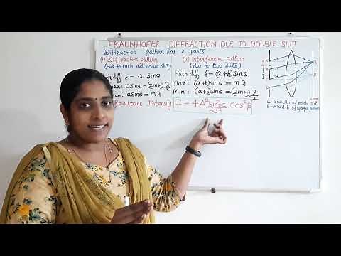 Fraunhofer diffraction due to double slit