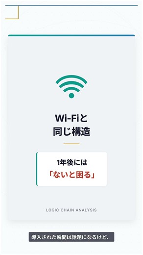 市場は脱皮中。静かに浸透するAI