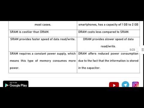 Computer Memory Storage